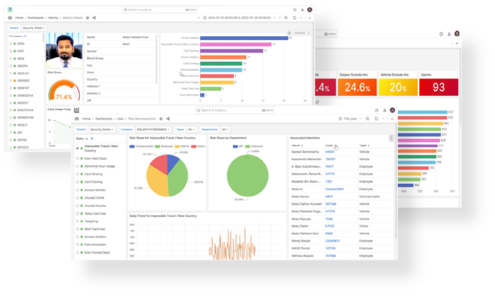 Identity Analytics Dashboard