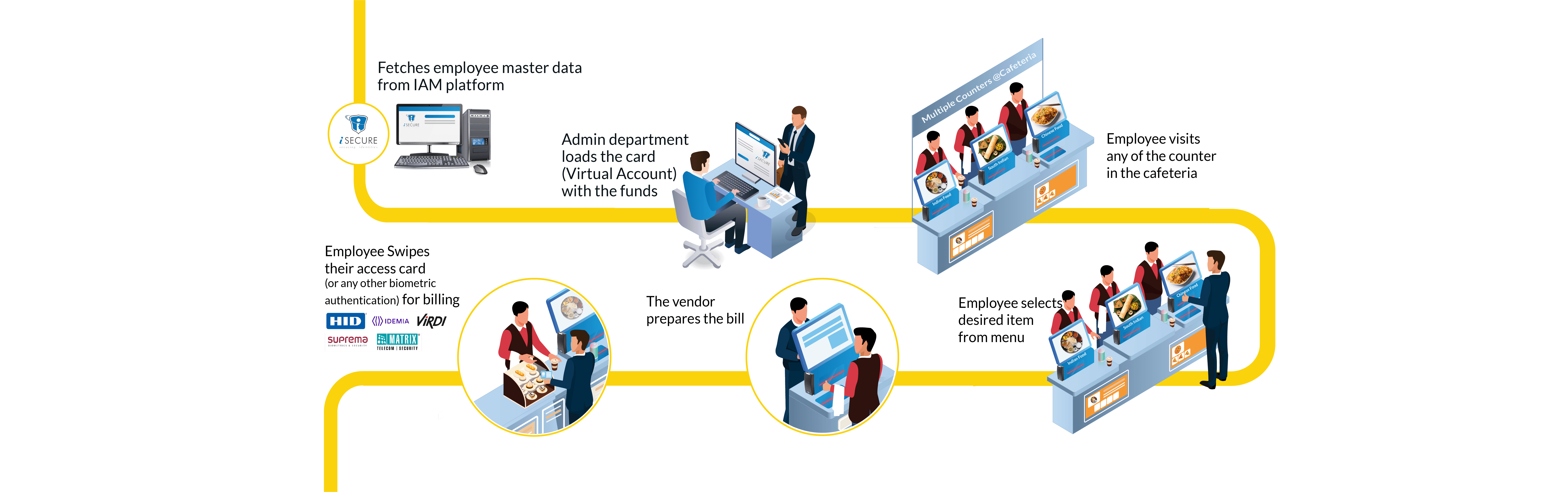iCafe Workflow